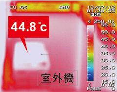 2023年モデル Eシリーズ 「うるさらX」 換気 | 壁掛形エアコン